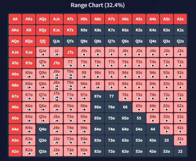 RangeChart Sample